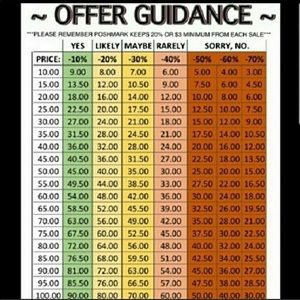 OFFER GUIDANCE